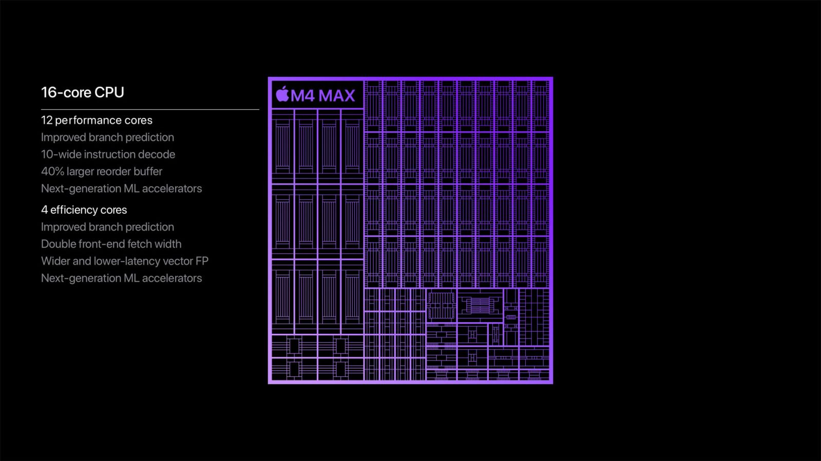 Apples nye M4 Max er den hurtigste CPU på markedet, og vi har endda ikke set M4 Ultra endnu.