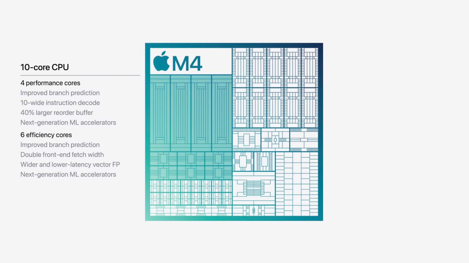 Om redesignede Mac mini og M4 Pro lækager: op til 14-core CPU, 20-core GPU, 64GB RAM, frontvendte porte som Mac Studio